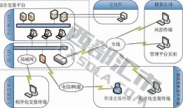 程序化交易系统在期货交易中的作用