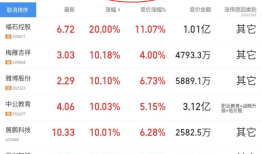 集合竞价逻辑选股思路