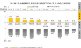红果短剧崛起，长剧平台变天