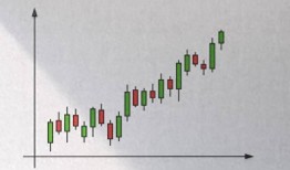 A股集合竞价的红绿柱代表什么？太多人没看过不懂请不要炒股