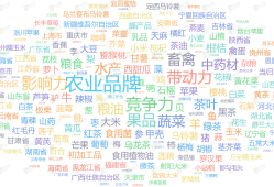 《农小蜂：一文了解中国2022~2024年农业品牌精品培育品牌分布》
