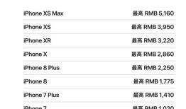 想知道你的iPhone手机能折抵多少钱吗？手机多少钱「想知道你的iPhone手机能折抵多少钱吗？」