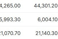 美股前瞻 ｜ 三大股指期货齐跌，美元触及一年高点，比特币突破8.9万美元后回落美股手机新浪网「美股前瞻 ｜ 三大股指期货齐跌，美元触及一年高点，比特币突破8.9万美元后回落」