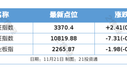 盘前情报丨国务院国资委：要推动中央企业穿越经济周期，支持企业开启增长的“第二曲线”；商务部印发《关于促进外贸稳定增长的若干政策措施》