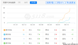 秒排SEO容易掉排名怎么办，稳定关键词排名的细
