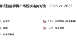 苹果也开始“卷”价格!降价能否成为手机市场的持续推力？苹果手机市场「苹果也开始“卷”价格!降价能否成为手机市场的持续推力？」