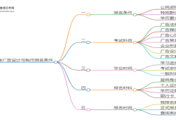 广东自考广告设计与制作报名条件2025（+指南）