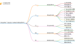 广东自考广告设计与制作报名条件2025（+指南）