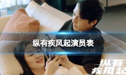 纵有疾风起演员表分享 纵有疾风起电视剧演员有谁手机电视剧演员表「纵有疾风起演员表分享 纵有疾风起电视剧演员有谁」