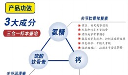 科普：氨糖是什么？缺乏氨糖，关节会有哪些不适？