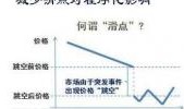 如何寻找程序化交易中的幸存者偏差