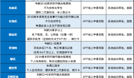容易通过的小额贷款有哪些？这10个借钱快速、能借钱手机快速借款「容易通过的小额贷款有哪些？这10个借钱快速、能借钱」