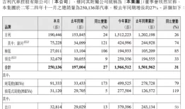 11月车市：比亚迪夺冠，新势力月销破万成新常态