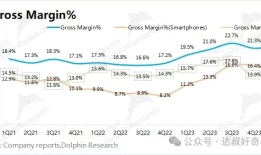 投资备忘录——小米集团2024Q1小米手机备忘录在哪里「投资备忘录——小米集团2024Q1」