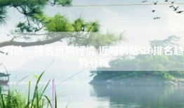 网站seo排名近期行情 近期网站SEO排名趋势分析