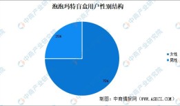 2024年中国谷子经济用户群体年龄及性别分析