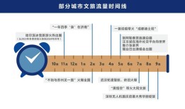 这些城市火了 原因竟然是这