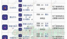 泰拉瑞亚药水合成大全图鉴泰拉瑞亚手机合成表「泰拉瑞亚药水合成大全图鉴」