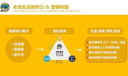 城市酷选，新实体新消费本地生活营销系统（排队免单小程序）