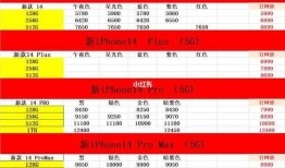 iPhone14 欧美日韩版本价格汇总美国苹果手机「iPhone14 欧美日韩版本价格汇总」