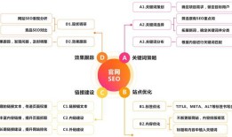 SEO优化对网站流量的提升作用（探析SEO优化在网站推广中的重要性）