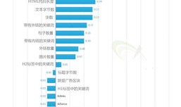 google关键词排名优化
