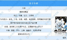 2024年中国谷子经济用户群体年龄及性别分析