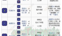 泰拉瑞亚药水合成大全图鉴泰拉瑞亚手机合成表「泰拉瑞亚药水合成大全图鉴」