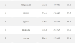 七禾东吴杯英雄联盟12.5战报（程序化交易，净值2.59）