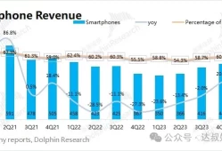 投资备忘录——小米集团2024Q1小米手机备忘录在哪里「投资备忘录——小米集团2024Q1」