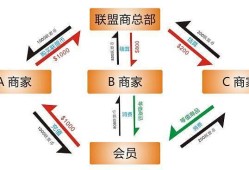 二级分销链动2+1模式的整体介绍
