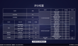 鲁大师20款手机久用流畅测试，OPPO夺得第一手机鲁大师「鲁大师20款手机久用流畅测试，OPPO夺得第一」