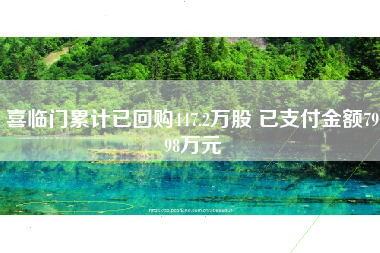 喜临门累计已回购447.2万股 已支付金额7998万元